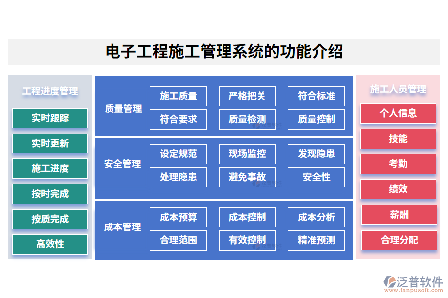 電子工程施工管理系統(tǒng)的功能介紹