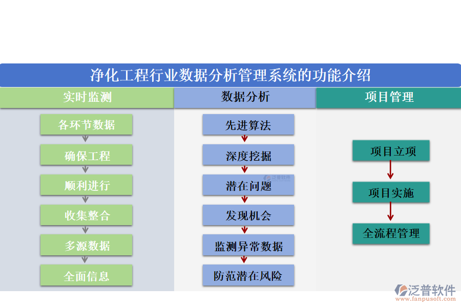 凈化工程行業(yè)數(shù)據(jù)分析管理系統(tǒng)的功能介紹