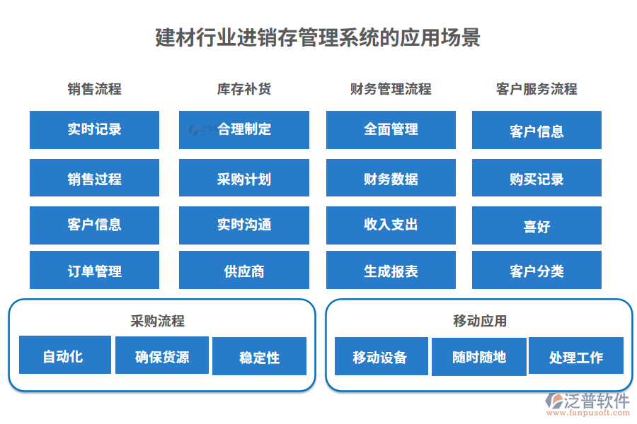 建材行業(yè)進(jìn)銷存管理系統(tǒng)的應(yīng)用場(chǎng)景