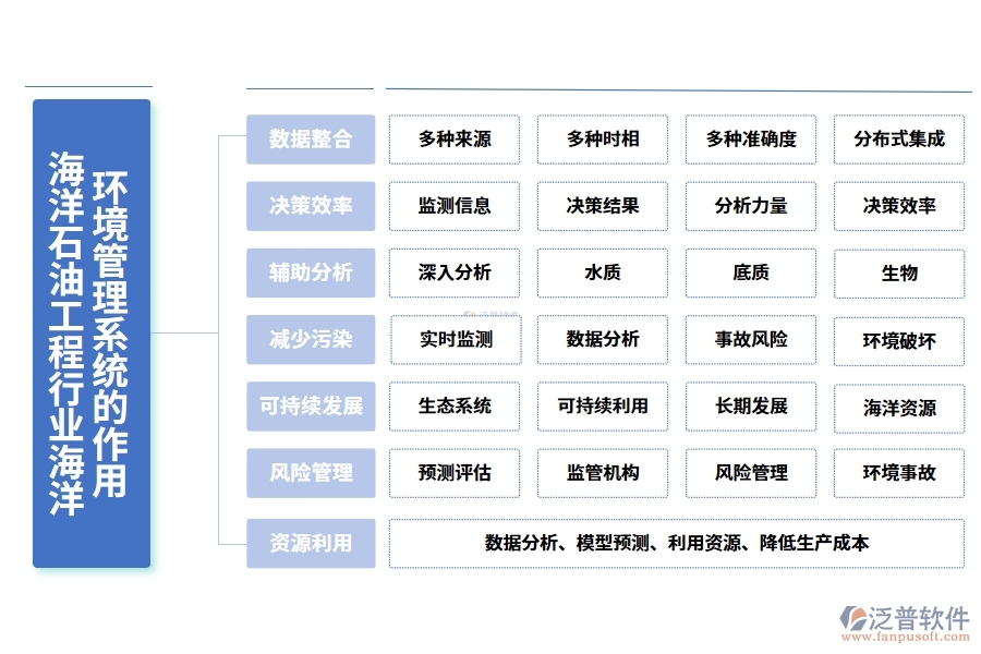 海洋石油工程行業(yè)海洋環(huán)境管理系統(tǒng)的作用