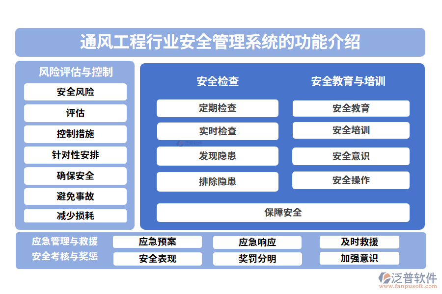 通風(fēng)工程行業(yè)安全管理系統(tǒng)的功能介紹