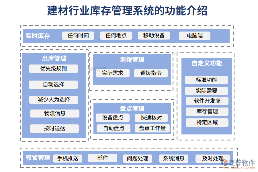 一、建材行業(yè)庫存管理系統(tǒng)的功能介紹