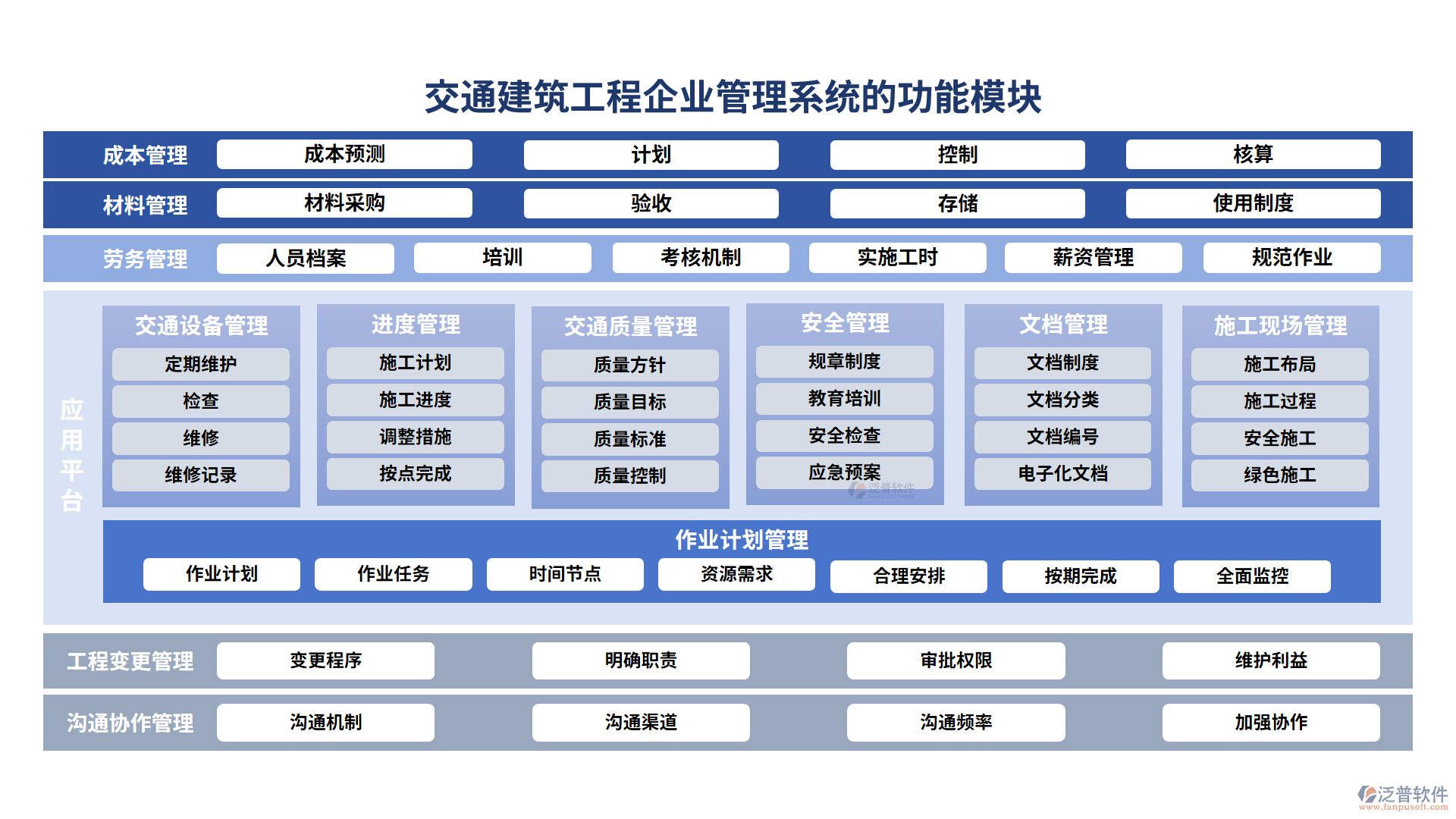 交通建筑工程企業(yè)管理系統(tǒng)的功能模塊