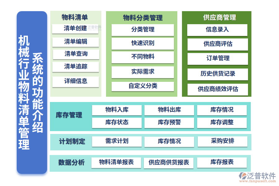 一、機械行業(yè)物料清單管理系統(tǒng)的功能介紹