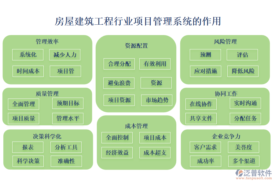 房屋建筑工程行業(yè)項目管理系統(tǒng)的作用