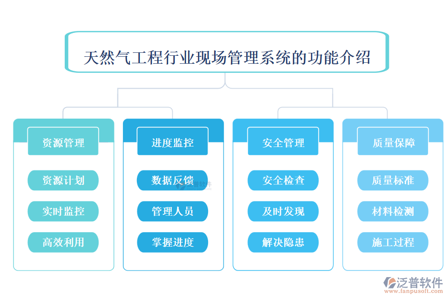 天然氣工程行業(yè)現(xiàn)場管理系統(tǒng)的功能介紹