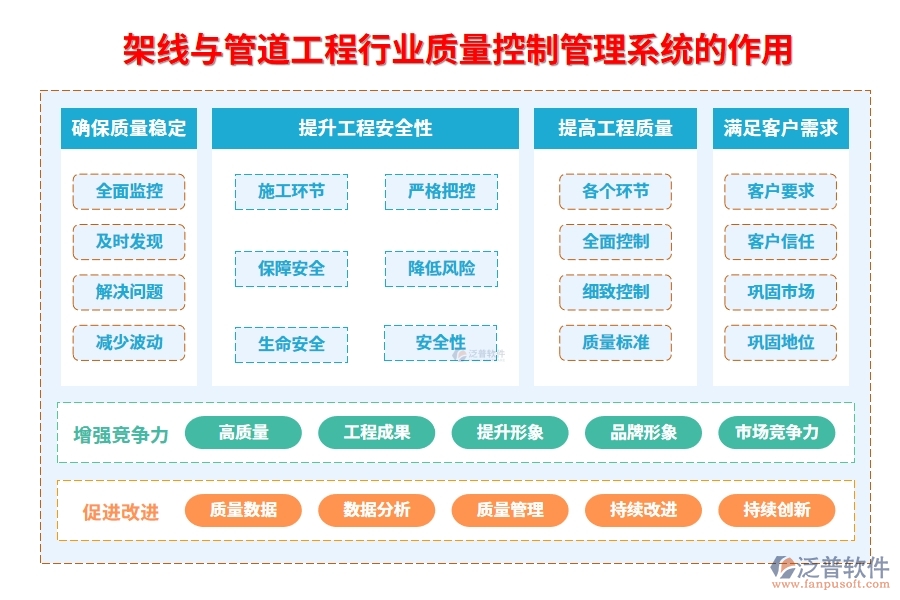 架線與管道工程行業(yè)質量控制管理系統(tǒng)的作用