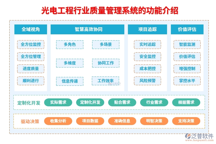 光電工程行業(yè)質量管理系統(tǒng)的功能介紹