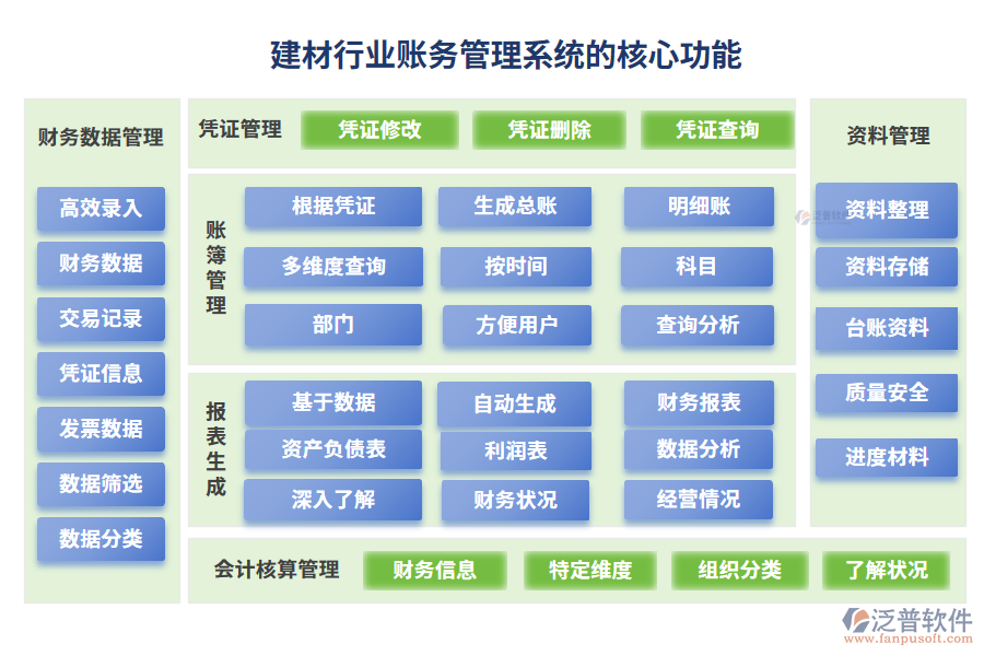 建材行業(yè)賬務(wù)管理系統(tǒng)的核心功能