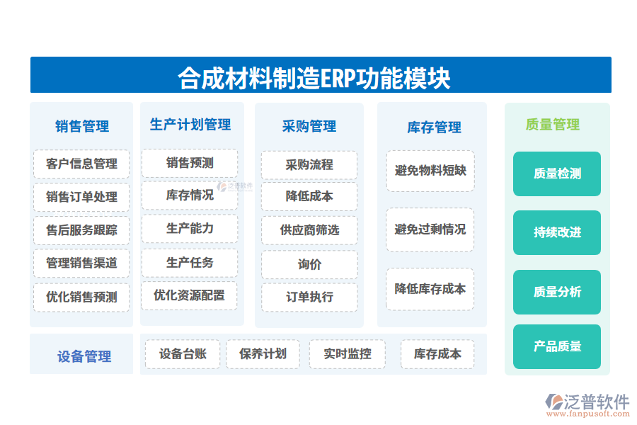 合成材料制造ERP功能模塊