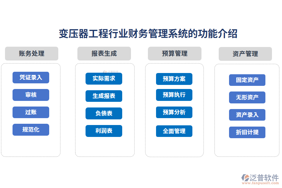 變壓器工程行業(yè)財(cái)務(wù)管理系統(tǒng)的功能介紹