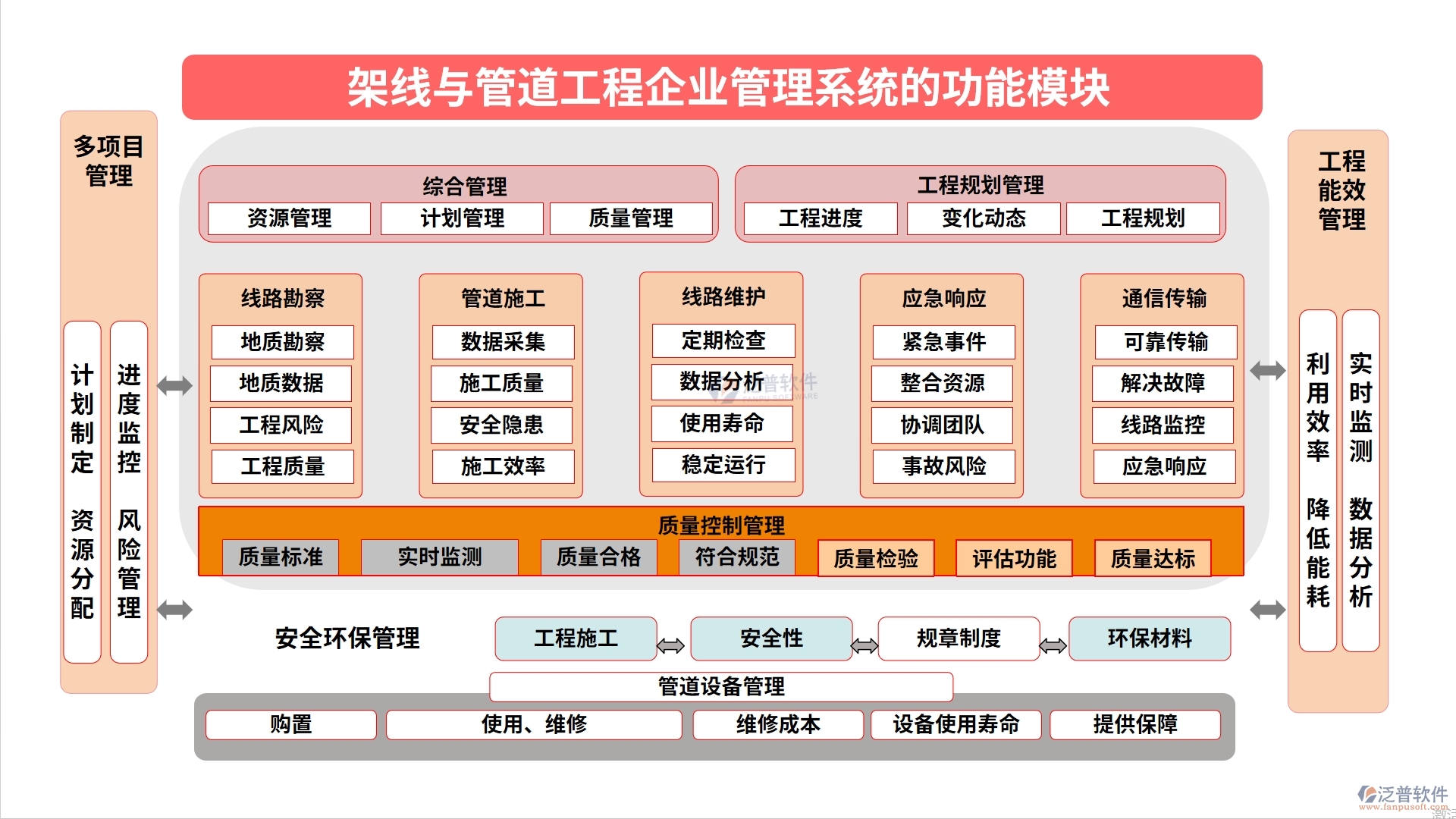 架線與管道工程企業(yè)管理系統(tǒng)功能模塊