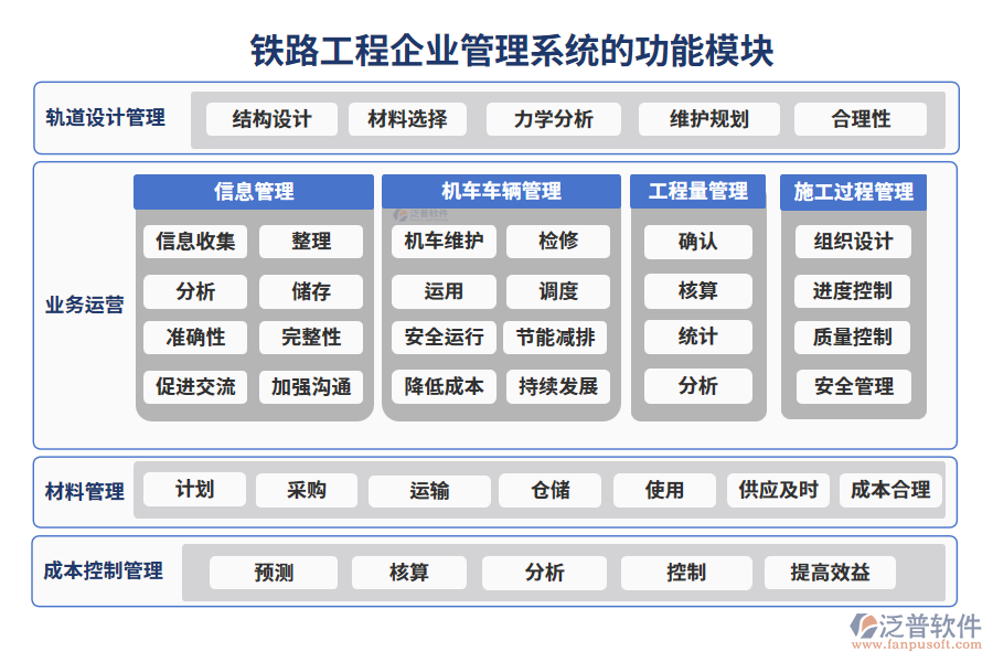 鐵路工程企業(yè)管理系統(tǒng)的功能模塊