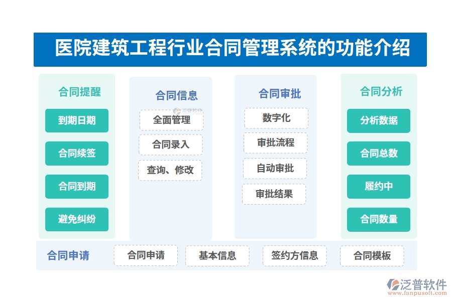 醫(yī)院建筑工程行業(yè)合同管理系統(tǒng)的功能介紹