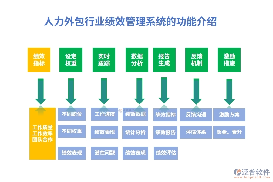 人力外包行業(yè)績效管理系統(tǒng)的功能介紹