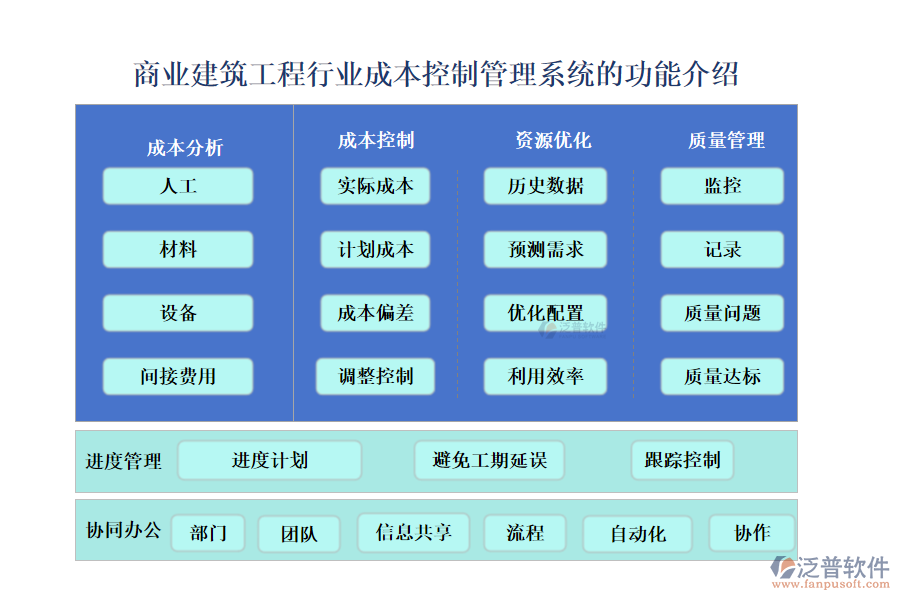 商業(yè)建筑工程行業(yè)成本控制管理系統(tǒng)的功能介紹