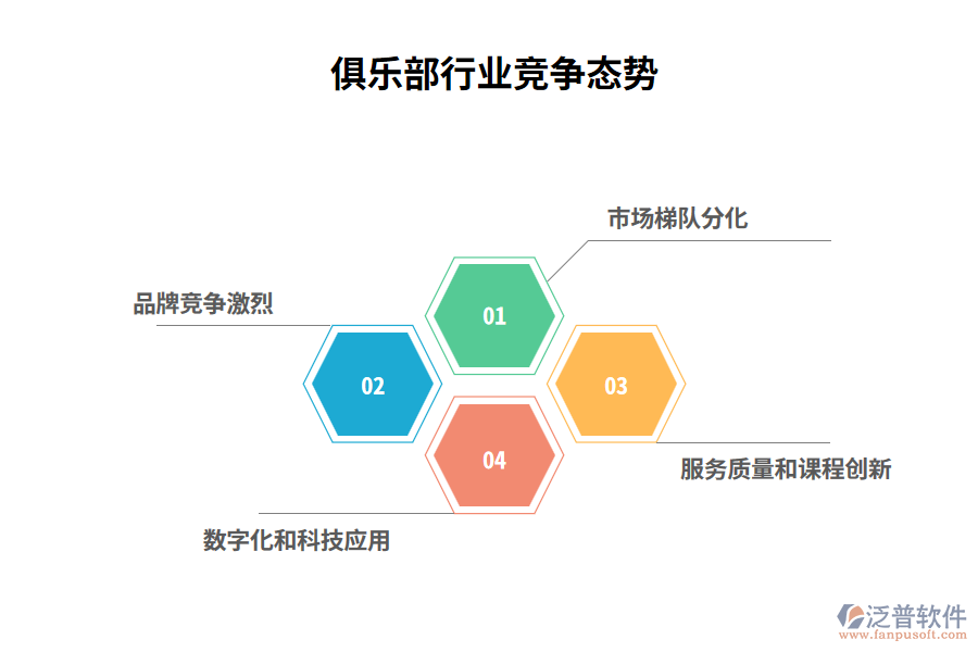 俱樂部行業(yè)競爭態(tài)勢