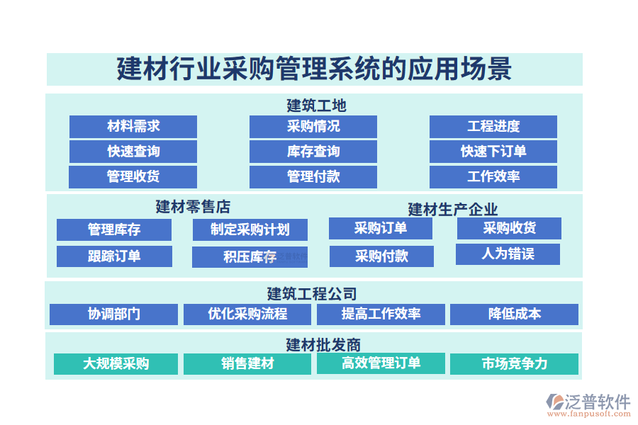 二、建材行業(yè)采購(gòu)管理系統(tǒng)的應(yīng)用場(chǎng)景