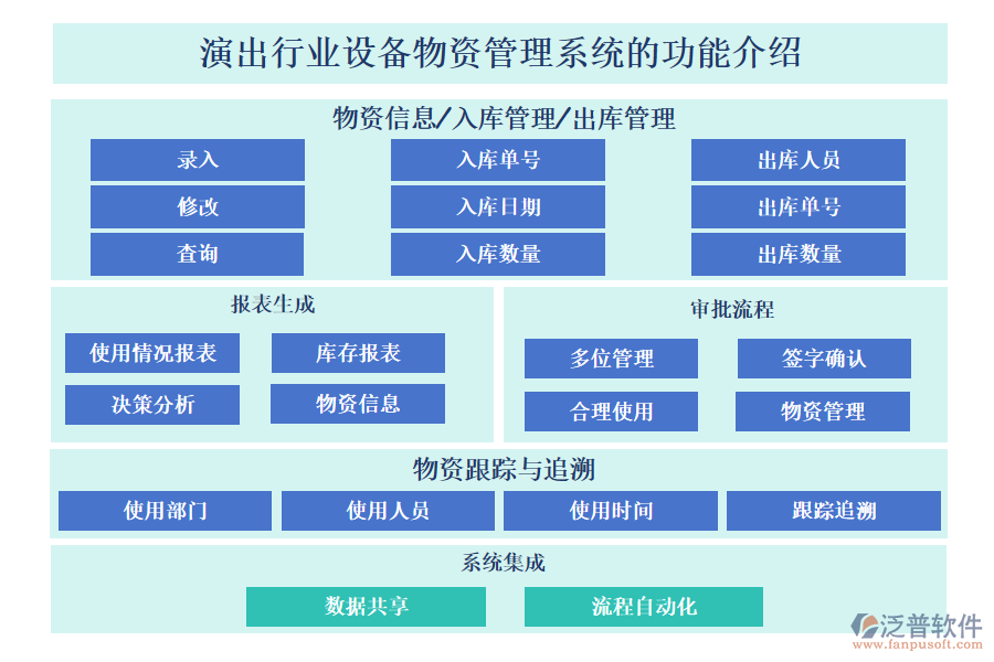 演出行業(yè)設(shè)備物資管理系統(tǒng)的功能介紹