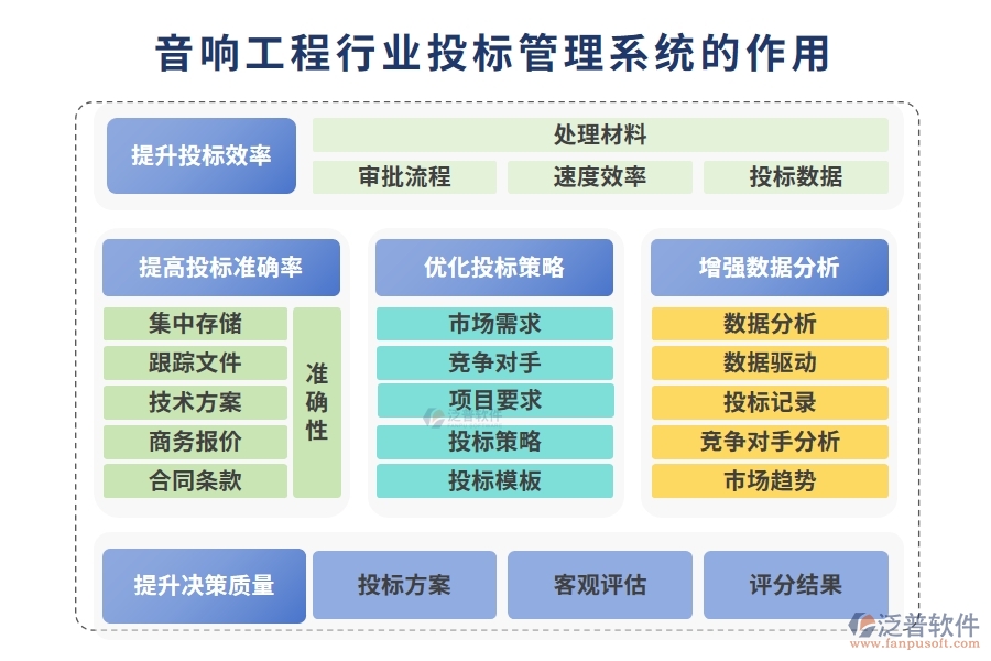 音響工程行業(yè)投標管理系統(tǒng)的作用