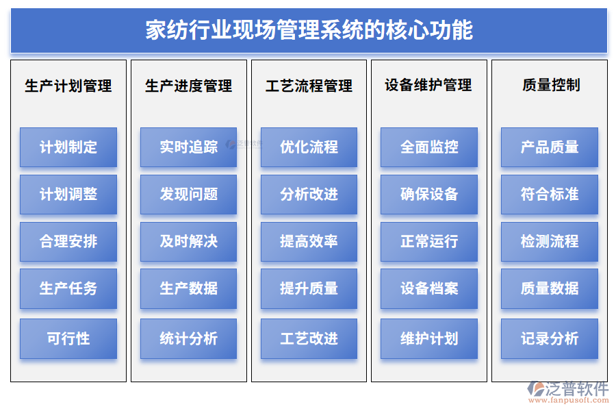 家紡行業(yè)現(xiàn)場管理系統(tǒng)的核心功能