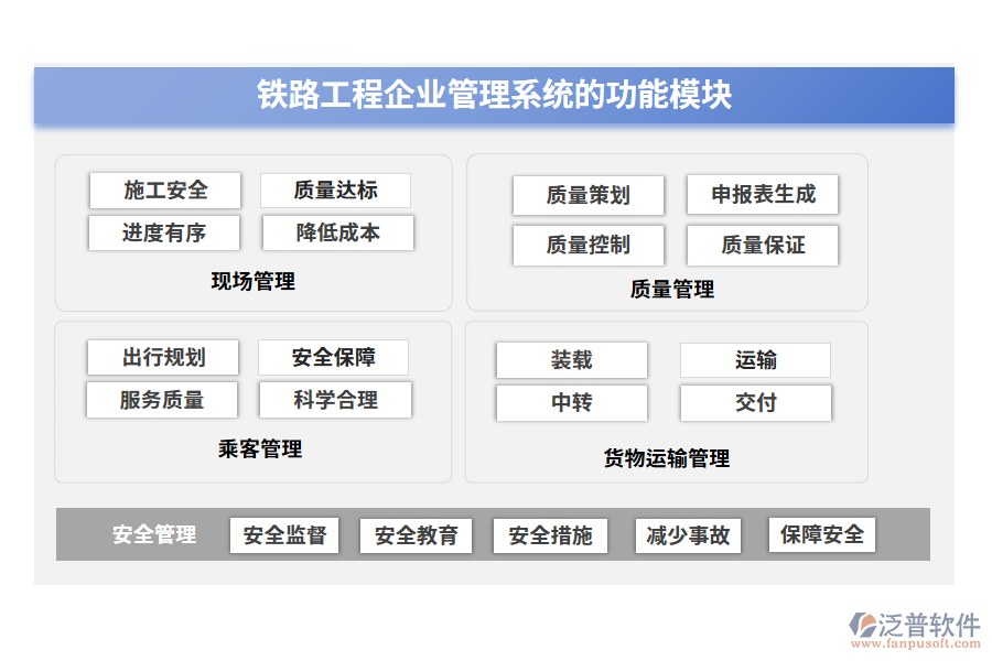 鐵路工程企業(yè)管理系統(tǒng)的功能模塊