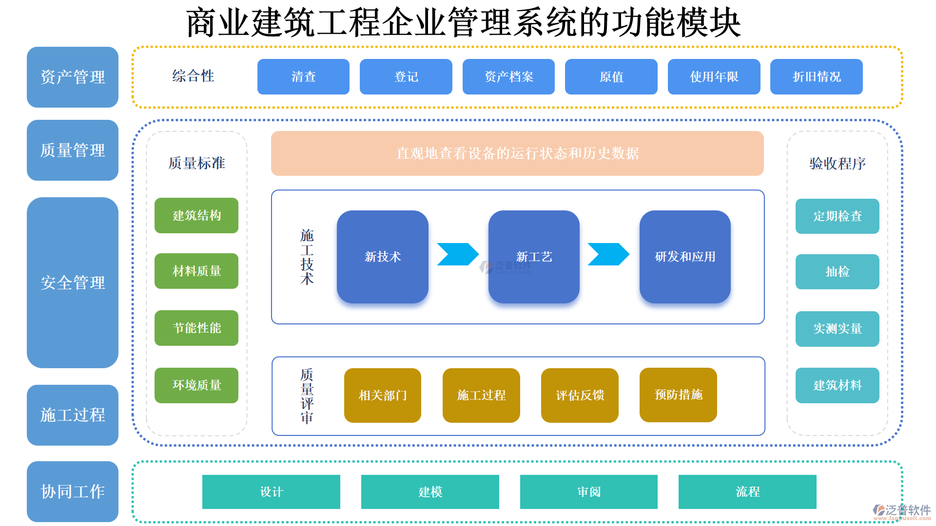 商業(yè)建筑系統(tǒng)