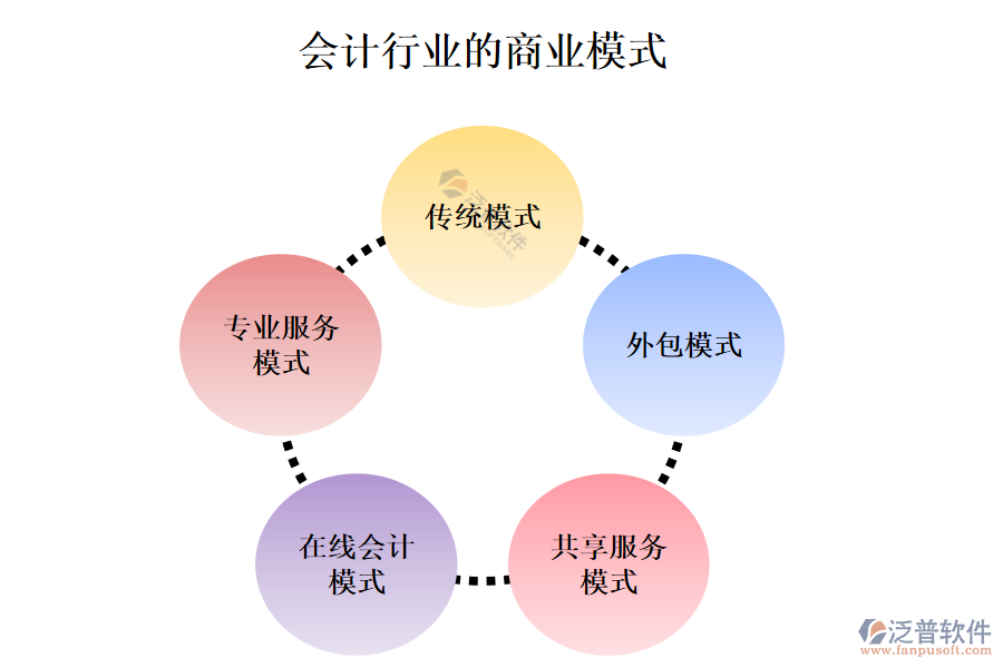 　會(huì)計(jì)行業(yè)的商業(yè)模式