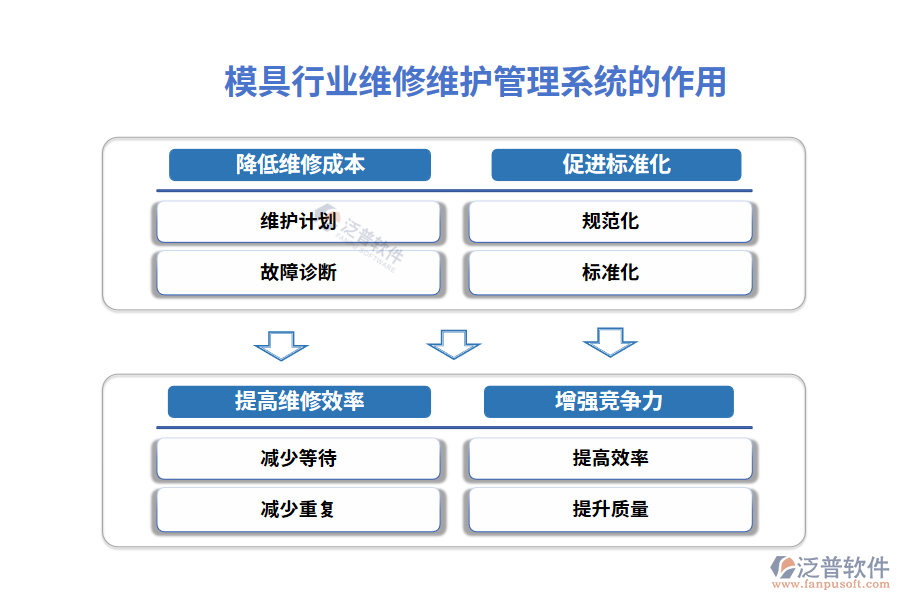 模具行業(yè)維修維護管理系統(tǒng)的作用