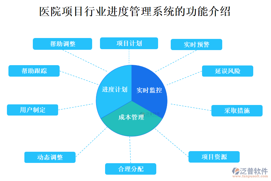 醫(yī)院項目行業(yè)進度管理系統(tǒng)的功能介紹