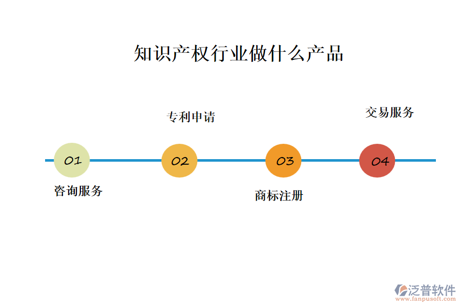 知識產(chǎn)權(quán)行業(yè)做什么產(chǎn)品