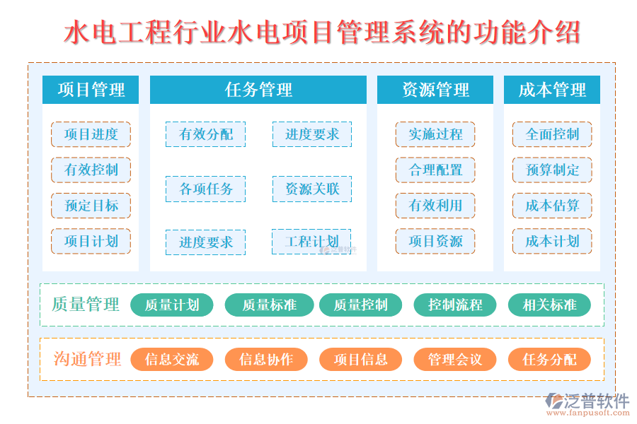 一、水電工程行業(yè)水電項(xiàng)目管理系統(tǒng)的功能介紹 