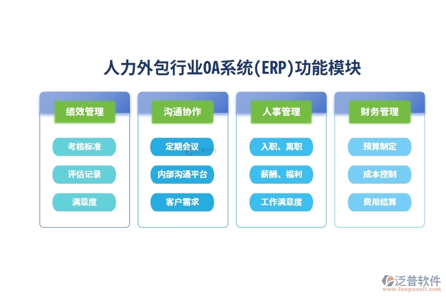 人力外包行業(yè)OA系統(ERP)功能模塊