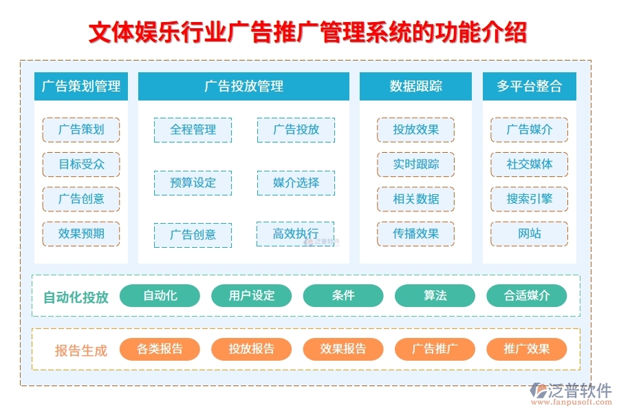 文體娛樂行業(yè)廣告推廣管理系統(tǒng)的功能介紹