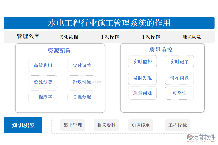 　二、水電工程行業(yè)施工管理系統(tǒng)的作用 