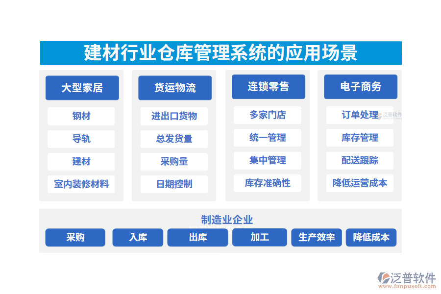 二、建材行業(yè)倉庫管理系統(tǒng)的應用場景