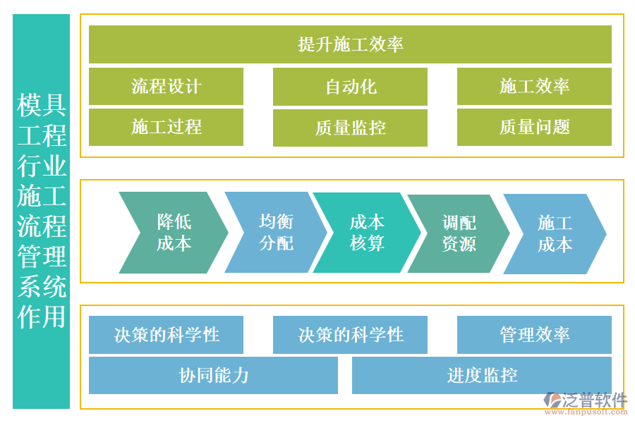 模具工程行業(yè)施工流程管理系統的作用