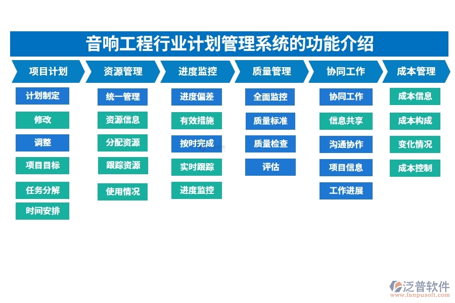 音響工程行業(yè)計(jì)劃管理系統(tǒng)的功能介紹