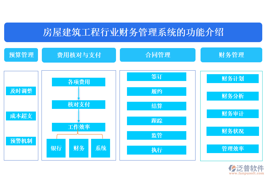 房屋建筑工程行業(yè)財(cái)務(wù)管理系統(tǒng)的功能介紹