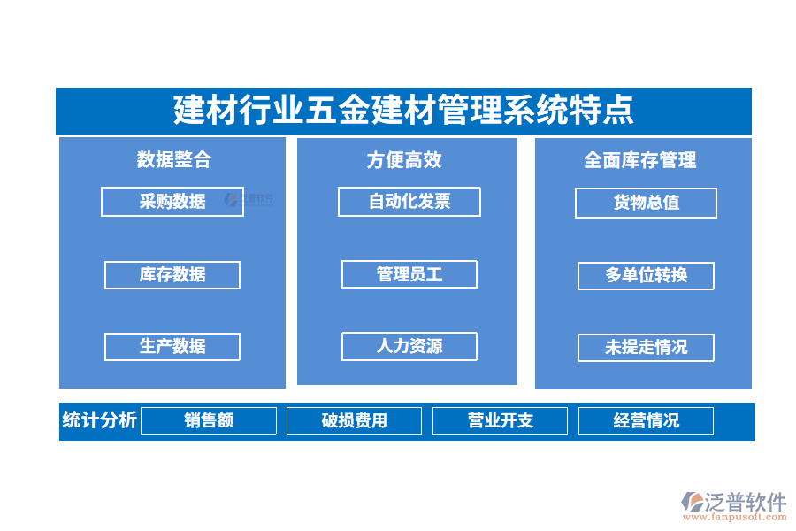 四、建材行業(yè)五金建材管理系統(tǒng)特點