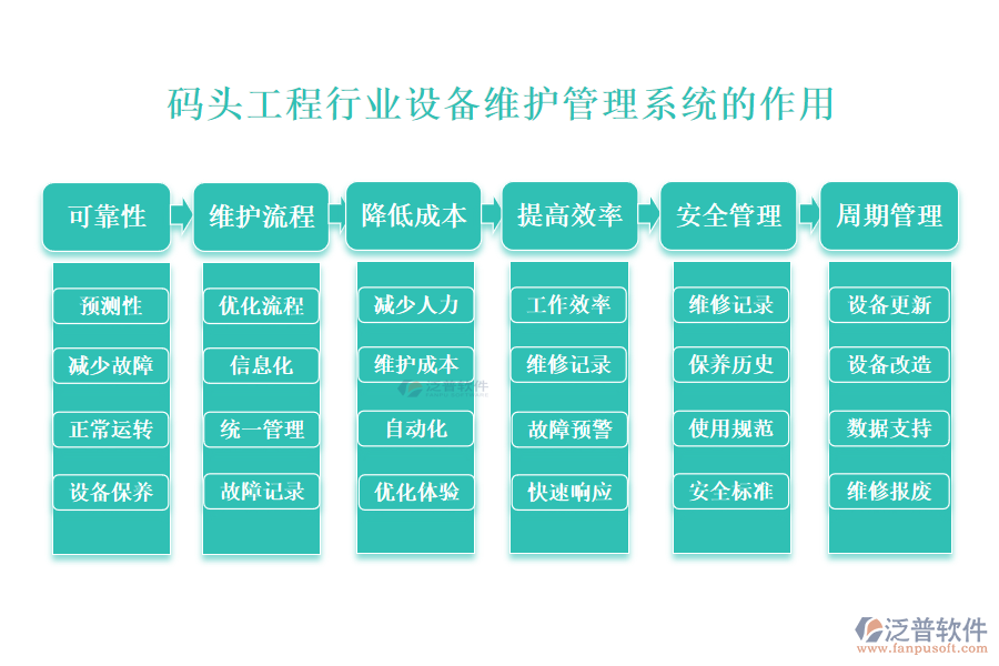 　　二、碼頭工程行業(yè)設(shè)備維護(hù)管理系統(tǒng)的作用 