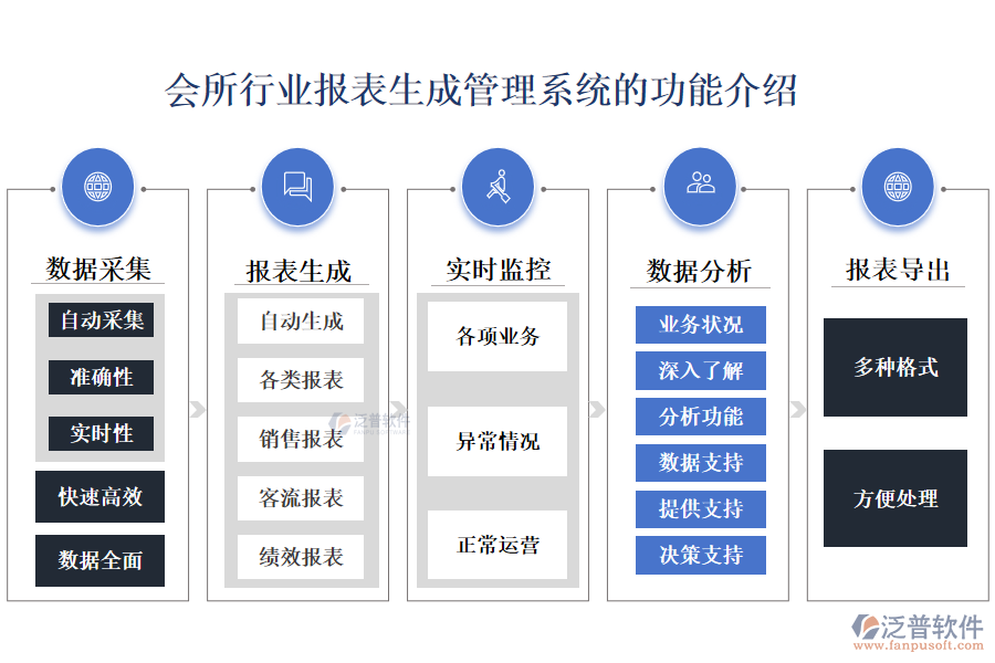 會所行業(yè)報表生成管理系統(tǒng)的功能介紹