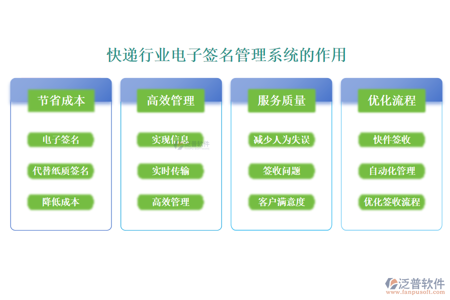 快遞行業(yè)電子簽名管理系統(tǒng)的作用