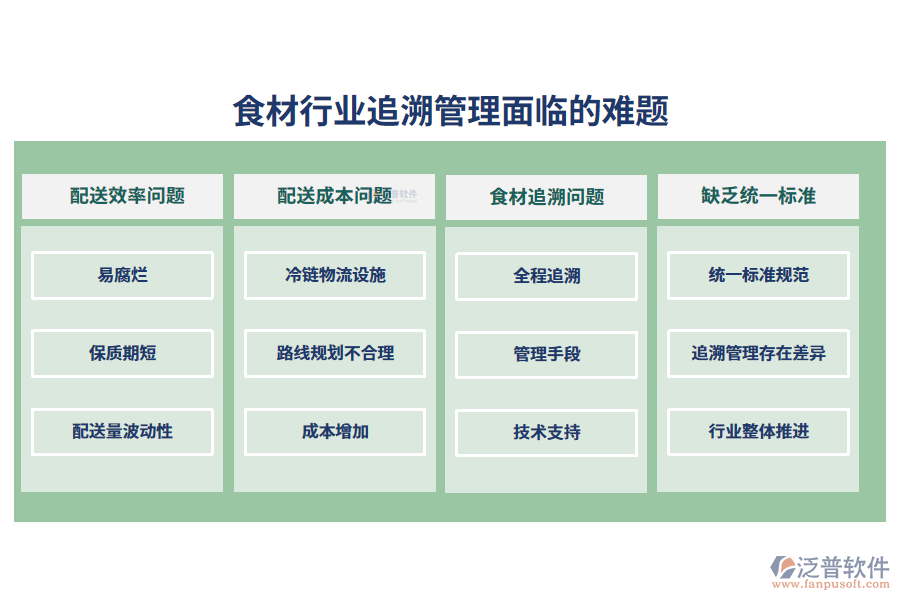 一、食材行業(yè)追溯管理面臨的難題