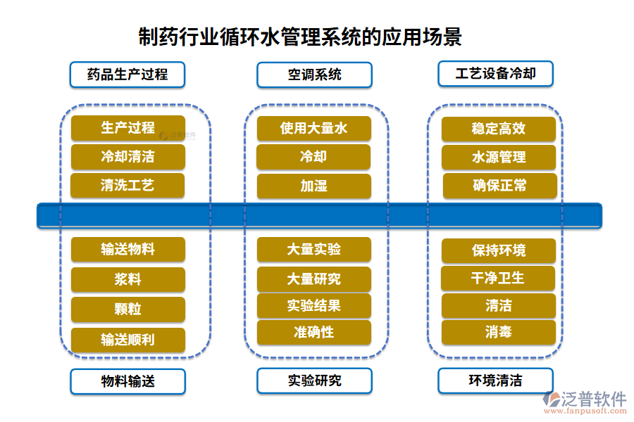 制藥行業(yè)循環(huán)水管理系統(tǒng)的應(yīng)用場(chǎng)景