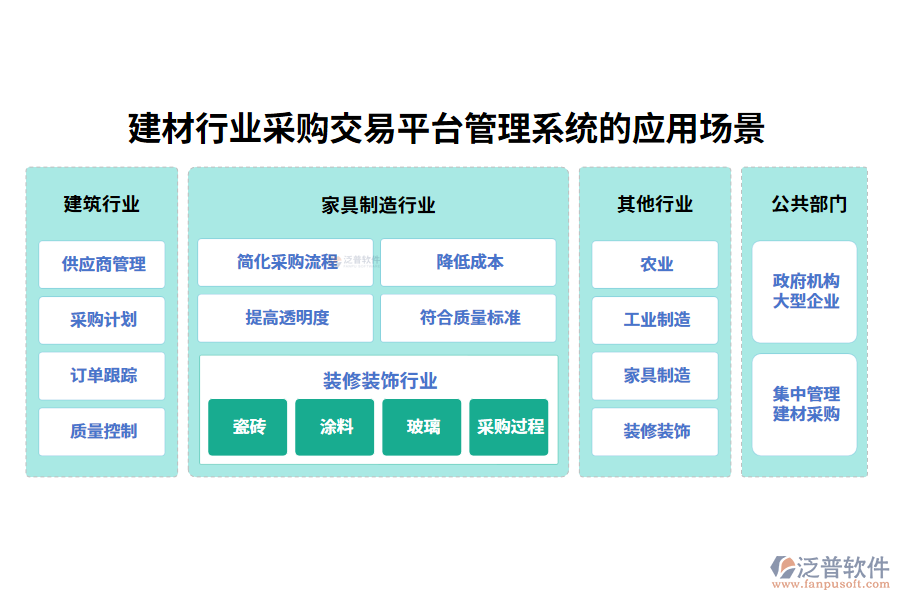 建材行業(yè)采購交易平臺管理系統(tǒng)的應用場景