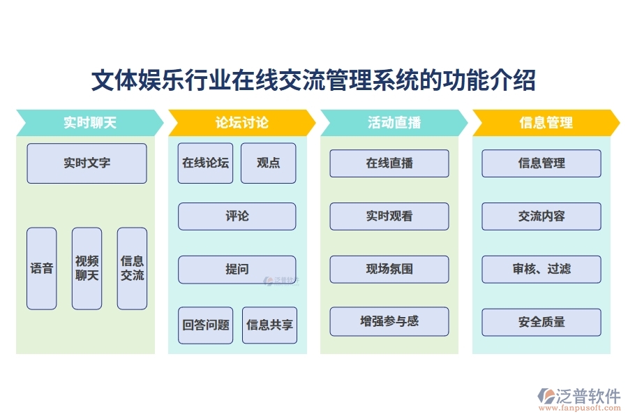 文體娛樂(lè)行業(yè)在線交流管理系統(tǒng)的功能介紹