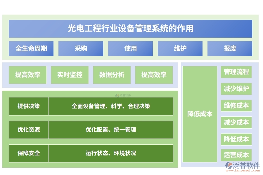 光電工程行業(yè)設(shè)備管理系統(tǒng)的作用