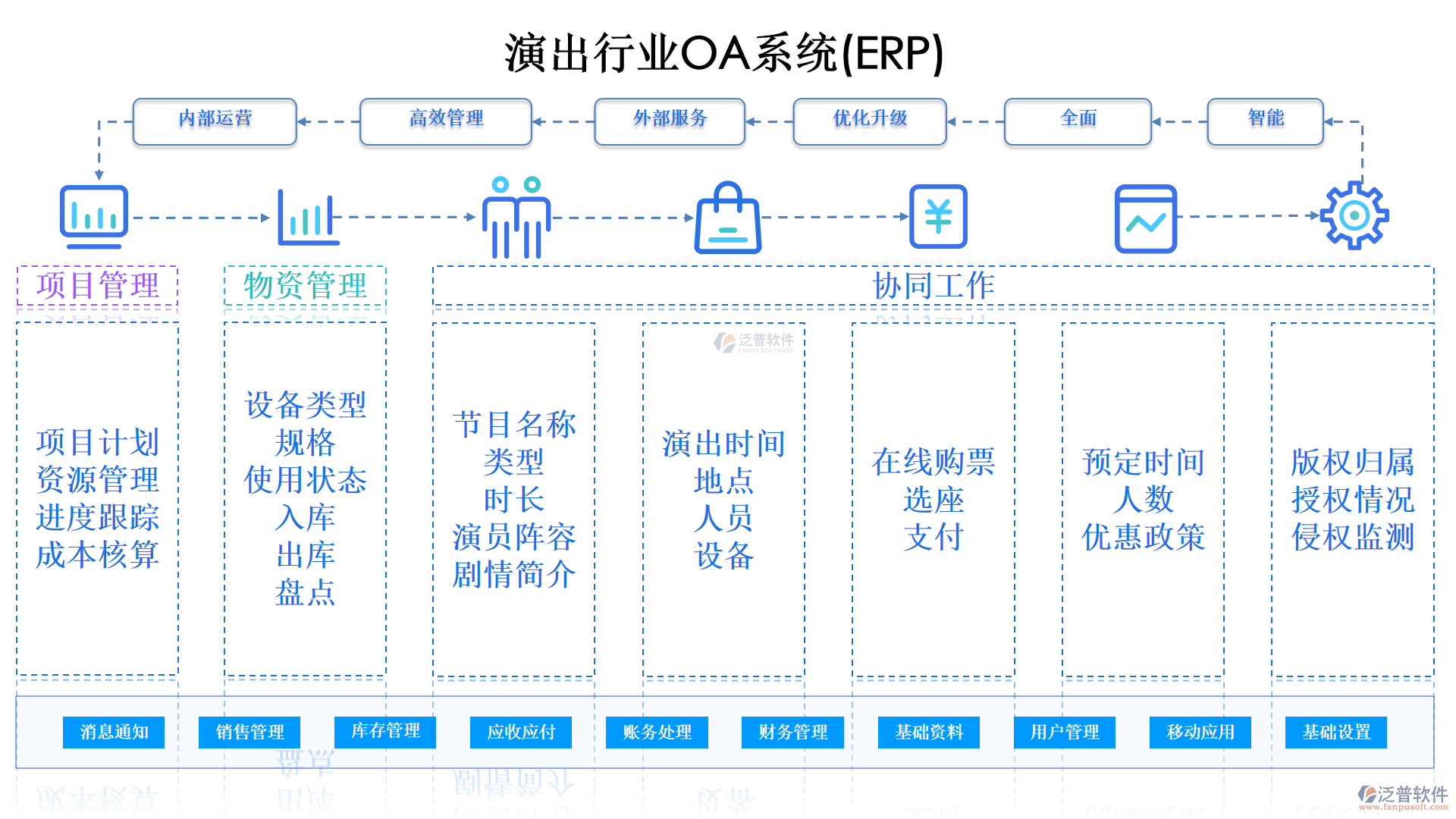 演出行業(yè)