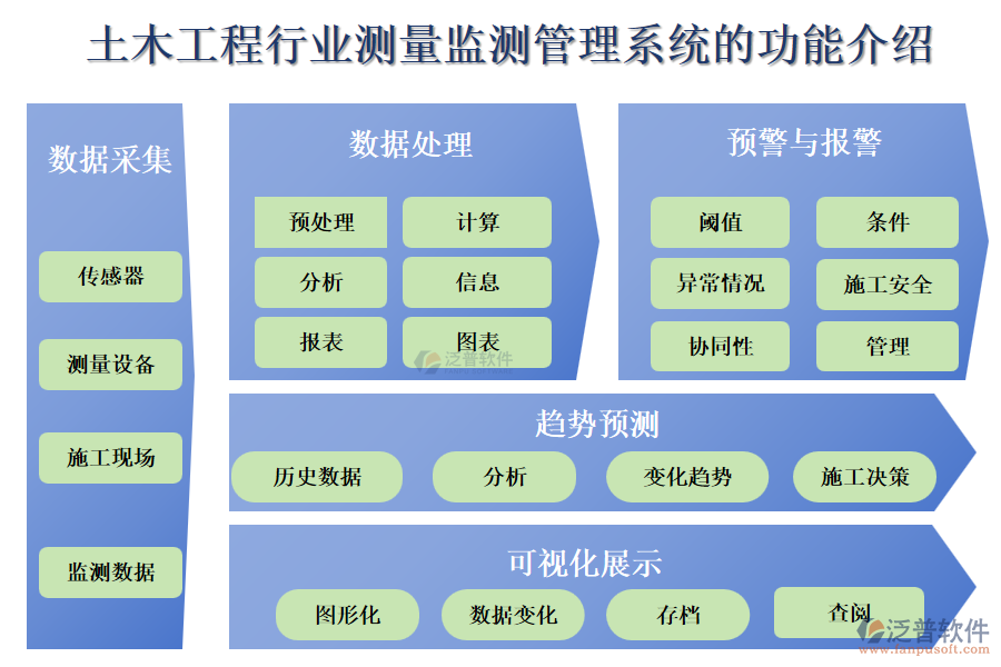 土木工程行業(yè)測(cè)量監(jiān)測(cè)管理系統(tǒng)的功能介紹